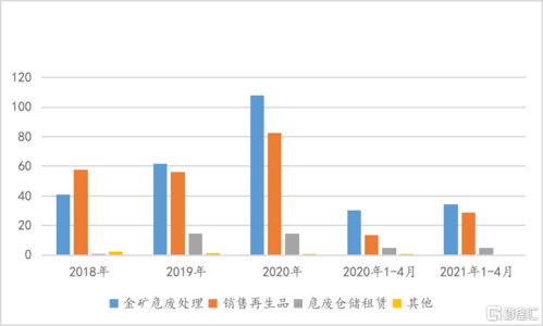 鴻承環保科技（2265.HK） 小而美的“金礦危廢”龍頭，能否以綠色技術逆勢破局？