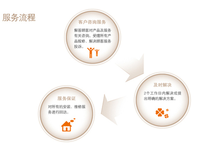 華力門業(yè)全國招商盛啟，攜手共贏門業(yè)新藍海