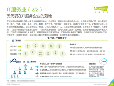 《2021年中國企業(yè)級無代碼白皮書》深度解析 驅動數字化轉型的新引擎