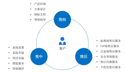 防護數據安全第一步 Coremail企業(yè)郵箱的穩(wěn)定基石與安全賦能
