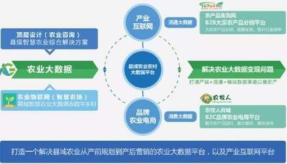 數字農業(yè)新標桿 布瑞克三大落地縣域榮獲全國縣域數字農業(yè)農村發(fā)展先進縣